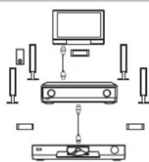 PANASONIC SAXR700 - Étape - 1