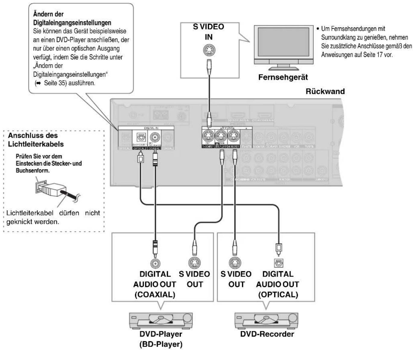 PANASONIC SAXR700 - Anschlusskabel (Alle Kabel sind separat erhältlich) - 1