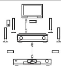 PANASONIC SAXR700 - Laatsprecher anschließen (→ Seite 8) - 1