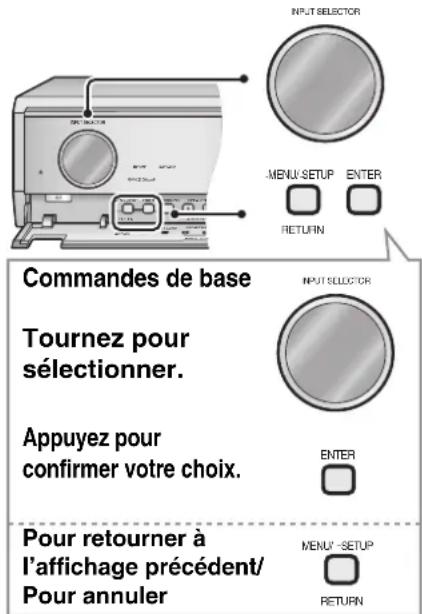 PANASONIC SAXR700 - Commande à distance d'un téléviseur ou d'un enregistrateur DVD, etc. - 1