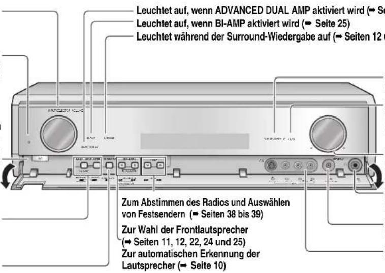 PANASONIC SAXR700 - Dieses Gerät - 2