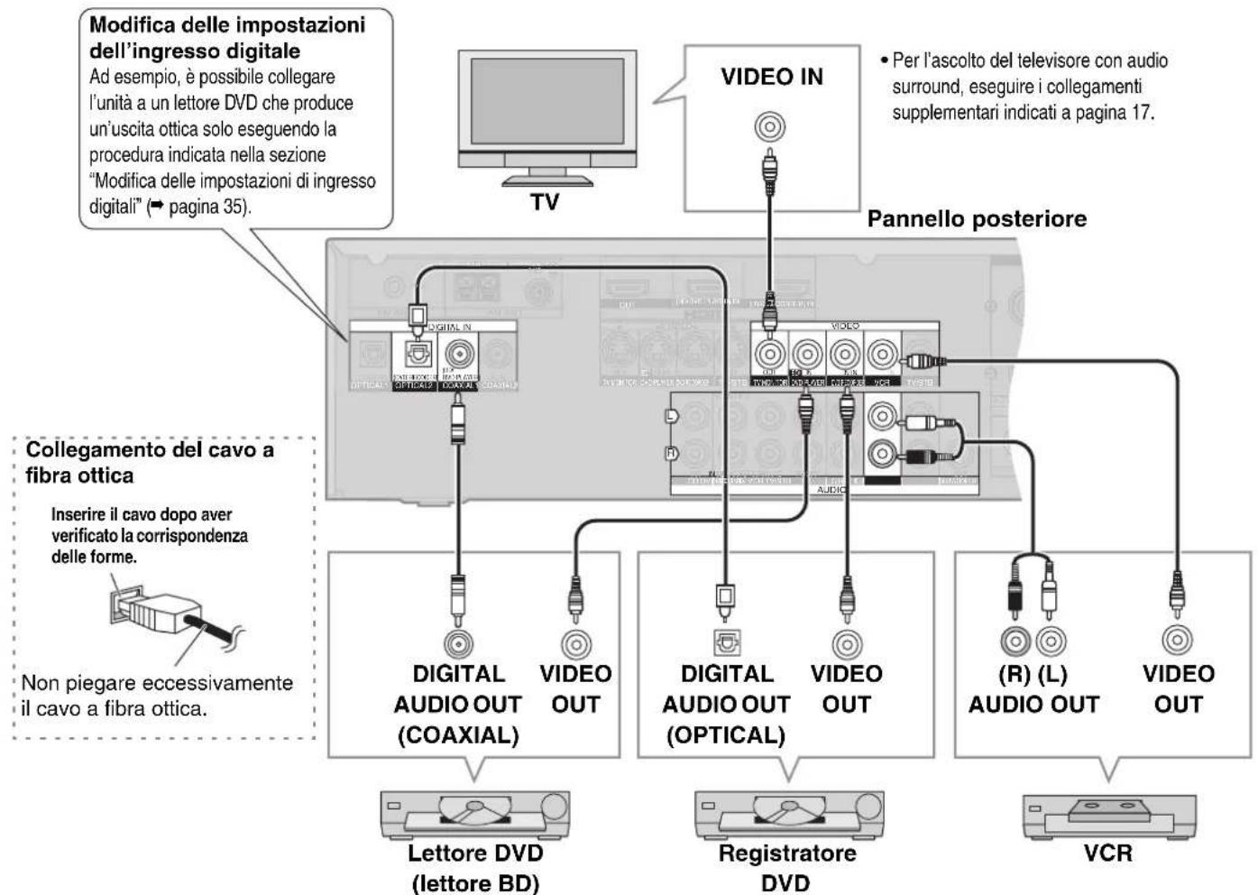 PANASONIC SAXR700 - Collegamenti - 1