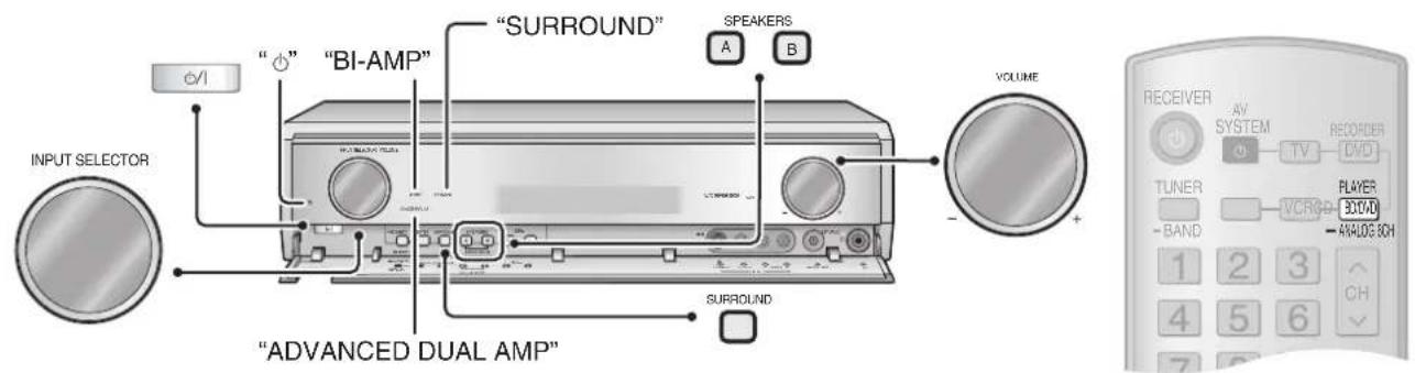 PANASONIC SAXR700 - Filtre salle-bas - 1