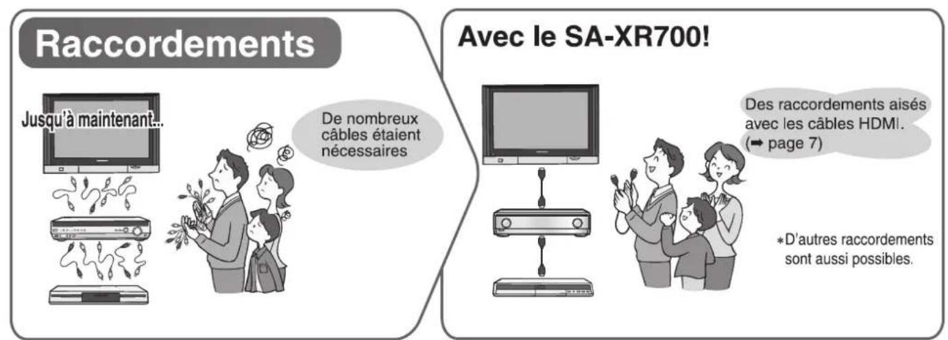 PANASONIC SAXR700 - Accessoires fournis - 18