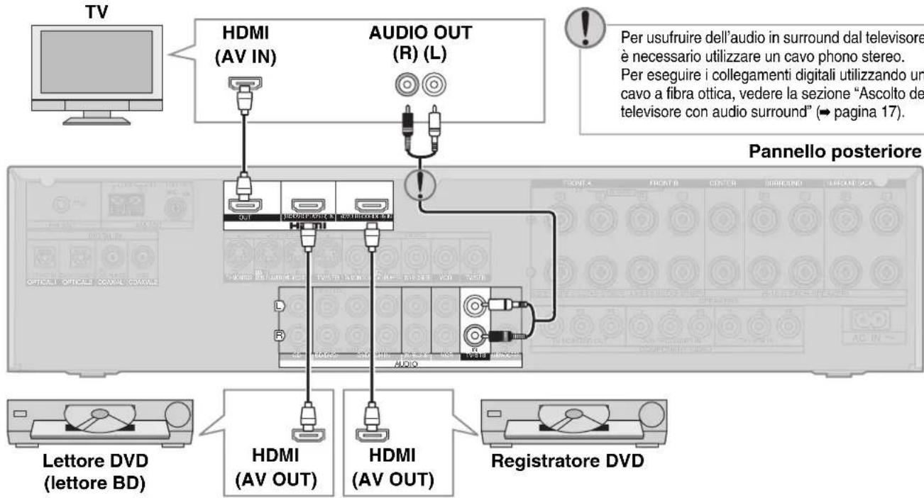 PANASONIC SAXR700 - Visione di DVD o del teileisore (→ pagina 12) - 2