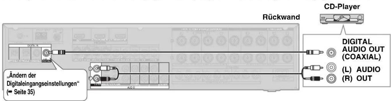 PANASONIC SAXR700 - Anschluss des Gerätes an einen CD-Player - 1