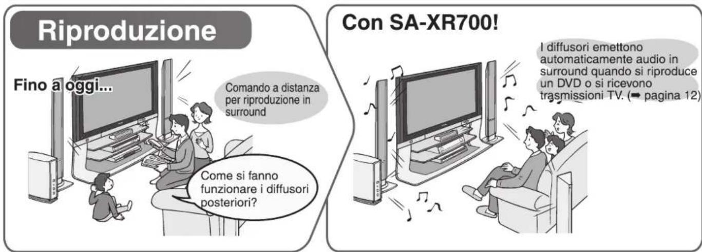 PANASONIC SAXR700 - Utilizzare l'Home Theater è divertato un gioco da ragazzi! - 3