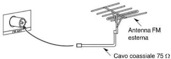 PANASONIC SAXR700 - Antenna FM esterna (non in dotazione) - 1