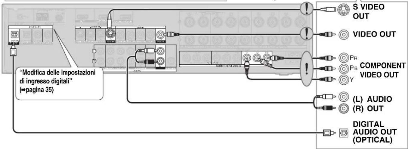 PANASONIC SAXR700 - Collegamento dell'unità a un ricevitore via cavo o satellitare, ecc. - 2