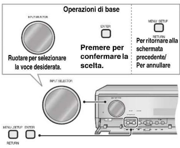 PANASONIC SAXR700 - Configurazione delle impostazioni Bi-wire - 1