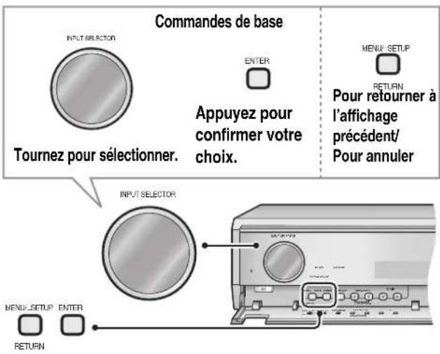 PANASONIC SAXR700 - Réglages bi-câblage - 1
