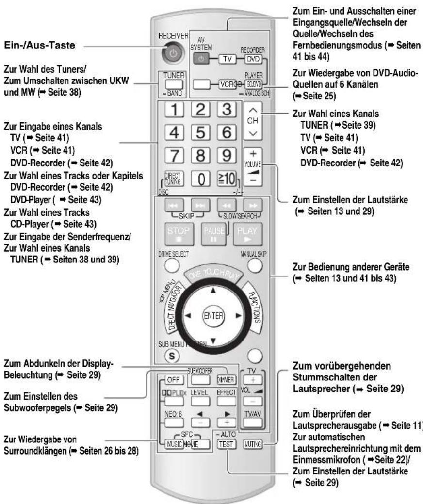 PANASONIC SAXR700 - Fernbedienung - 1
