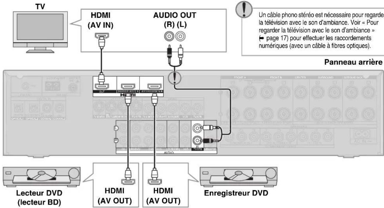 PANASONIC SAXR700 - Étape - 2