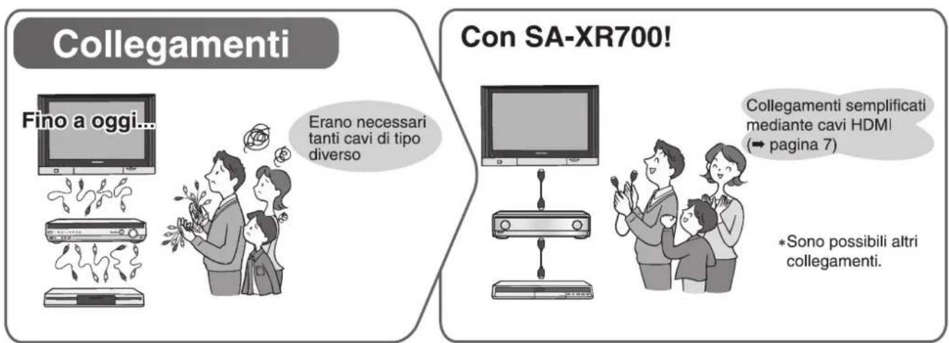 PANASONIC SAXR700 - Utilizzare l'Home Theater è divertato un gioco da ragazzi! - 1
