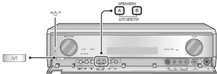 PANASONIC SAXR700 - Collegare il cavo di alimentazione CA dopo aver collegato tutti gli altri cavi. - 2
