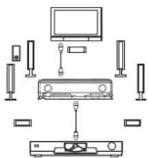 PANASONIC SAXR700 - Lautsprecher einstellen und Lautsprecherausgabe prüfen (→Seite 10) - 1