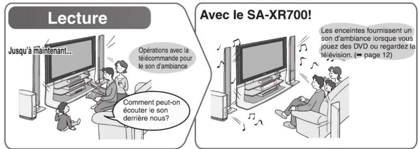 PANASONIC SAXR700 - Accessoires fournis - 20