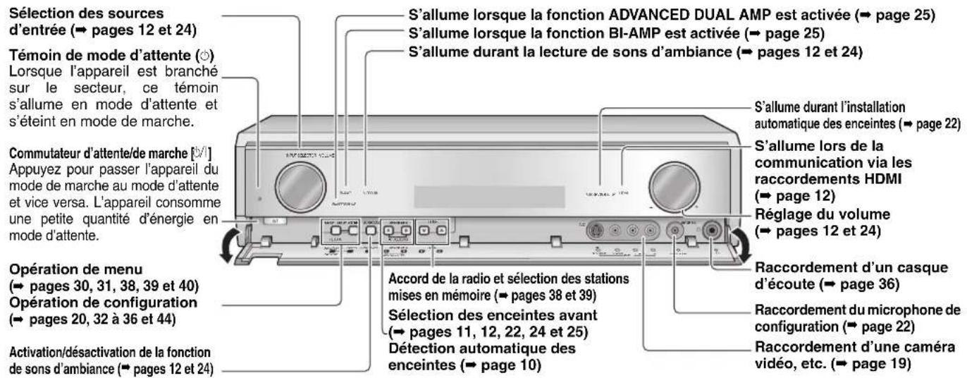 PANASONIC SAXR700 - Référence - 1