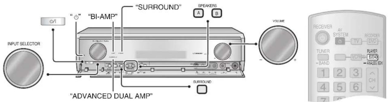 PANASONIC SAXR700 - Utilizzo dell’Home Theater - 1