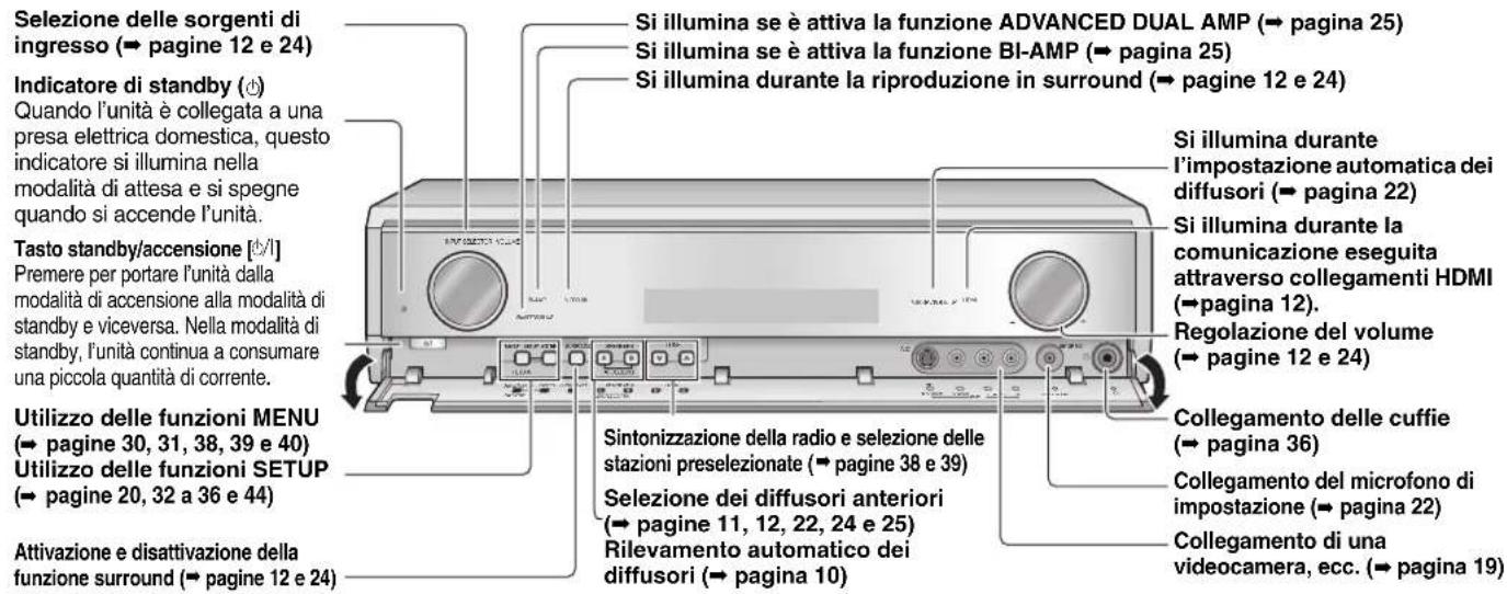 PANASONIC SAXR700 - Unità principale - 1