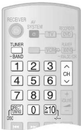 PANASONIC SAXR700 - Radio - 2