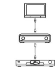 PANASONIC SAXR700 - Les raccordements HDMI offrent des images et un son de qualité supérieure. - 1