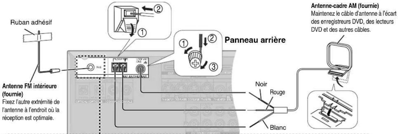 PANASONIC SAXR700 - Raccordement des antennes - 1