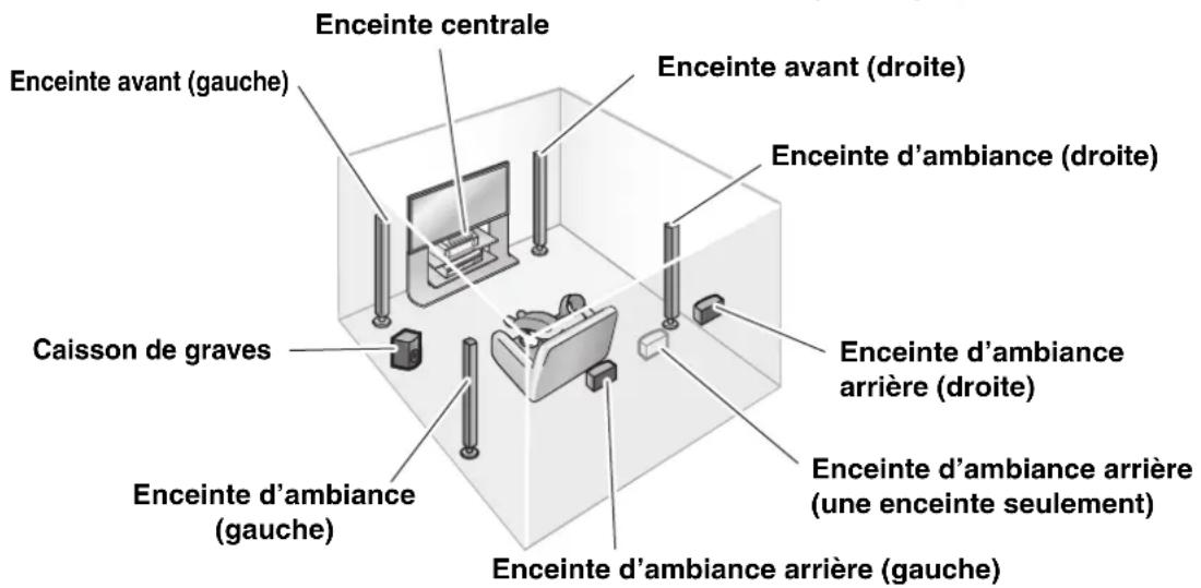 PANASONIC SAXR700 - Raccorder les enceintes - 1