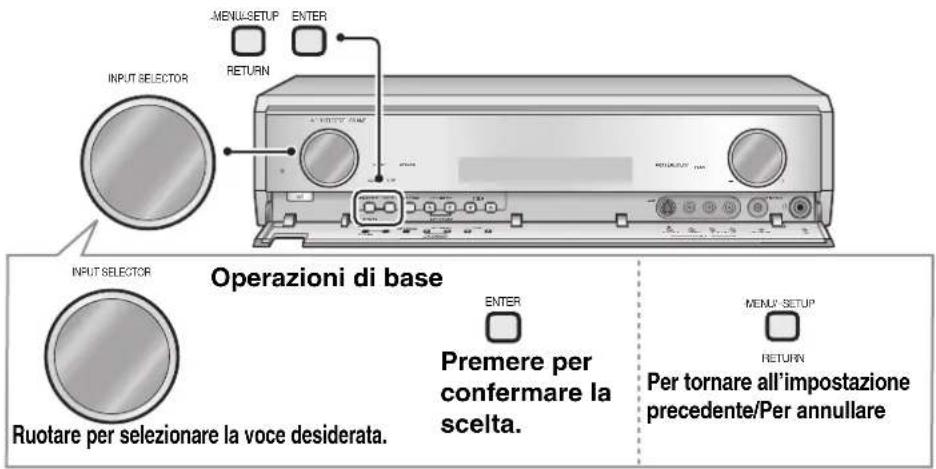 PANASONIC SAXR700 - Trasmissioni RDS - 1