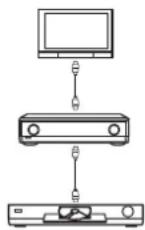 PANASONIC SAXR700 - Collegamento di un teileisore e un registraratore/lettore DVD mediate cavi HDMI (page 7) - 1