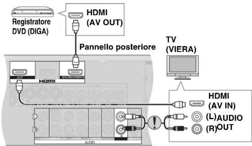 PANASONIC SAXR700 - Preparazione - 1