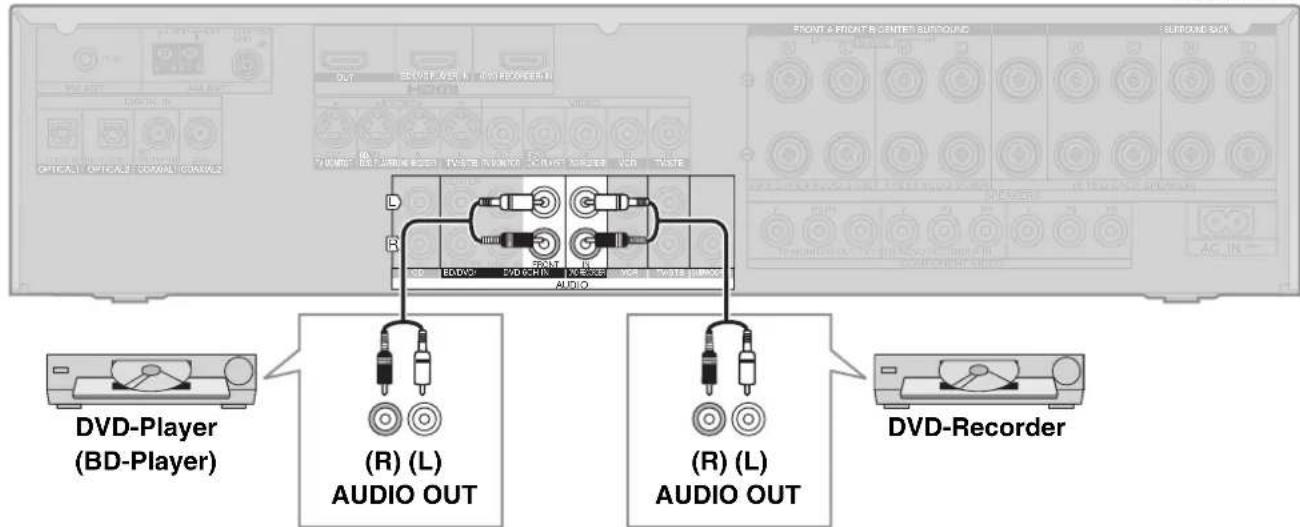 PANASONIC SAXR700 - Wiedergabe von Analogton - 1