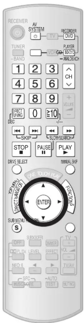 PANASONIC SAXR700 - Comando a distanza di un teileatore o registraratore DVD, ecc. - 1