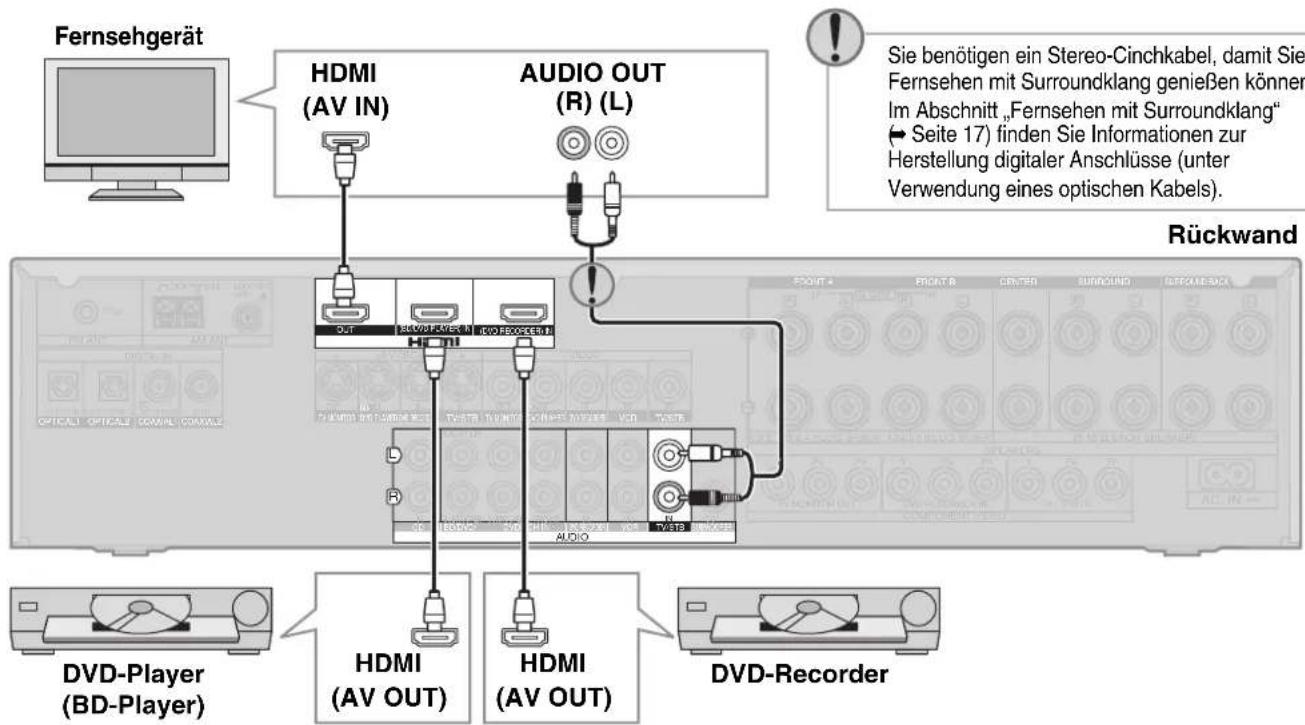 PANASONIC SAXR700 - DVDs oder Fernsehsendungen betrachten (→ Seite 12) - 2