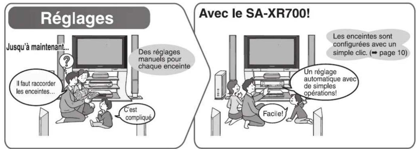 PANASONIC SAXR700 - Accessoires fournis - 19