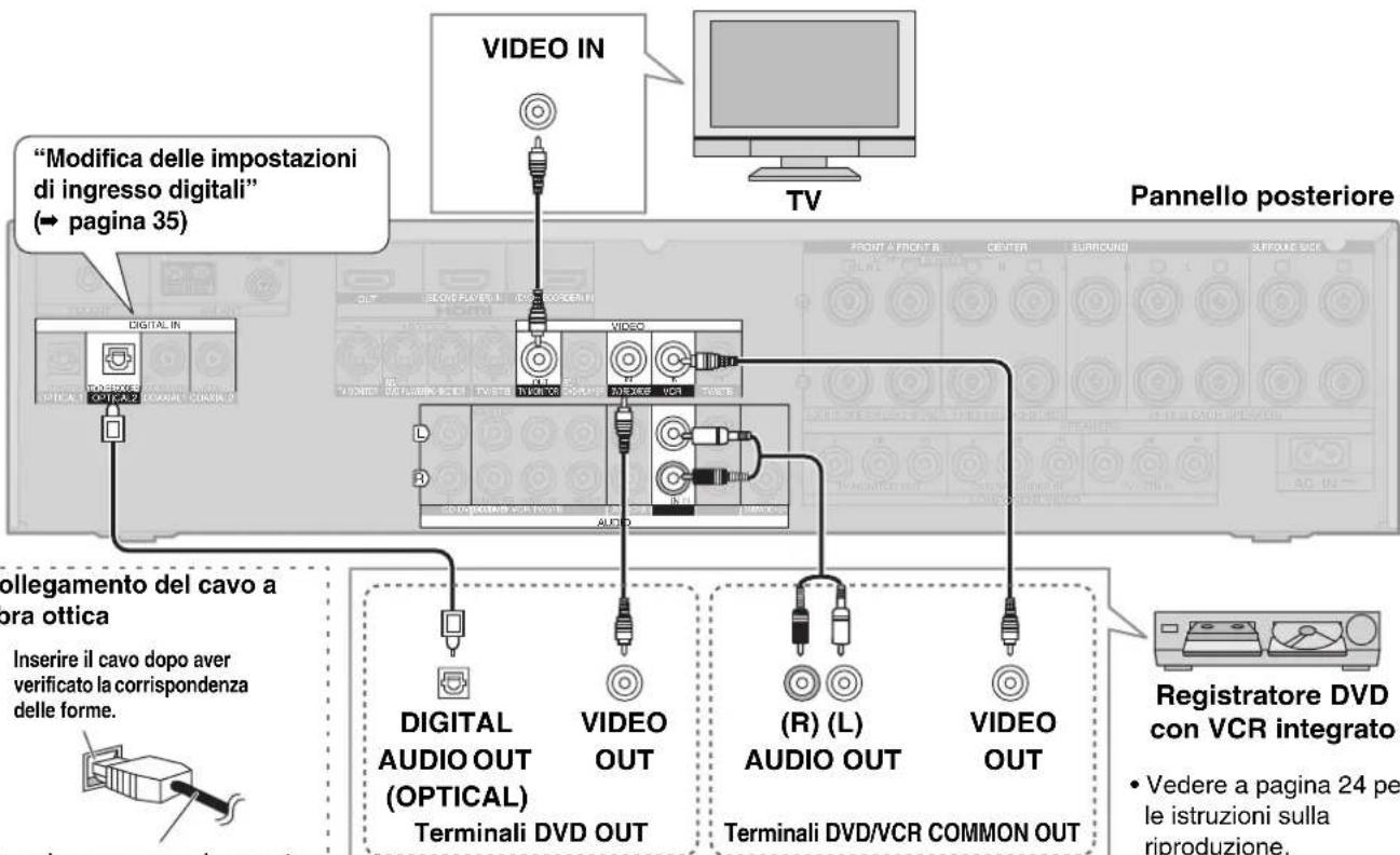 PANASONIC SAXR700 - Collegamento a un registraratore DVD con VCR integrato - 1