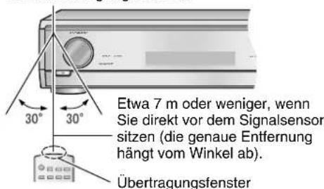 PANASONIC SAXR700 - Gebrauch - 1