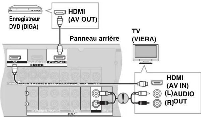 PANASONIC SAXR700 - Préparation - 1