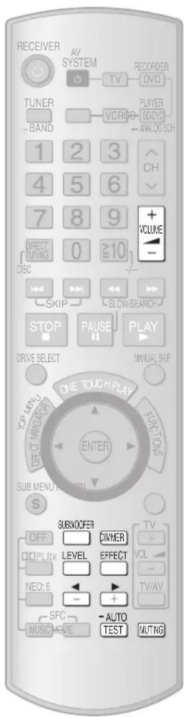 PANASONIC SAXR700 - Effets sonores par télécommande/fonctions pratiques - 1