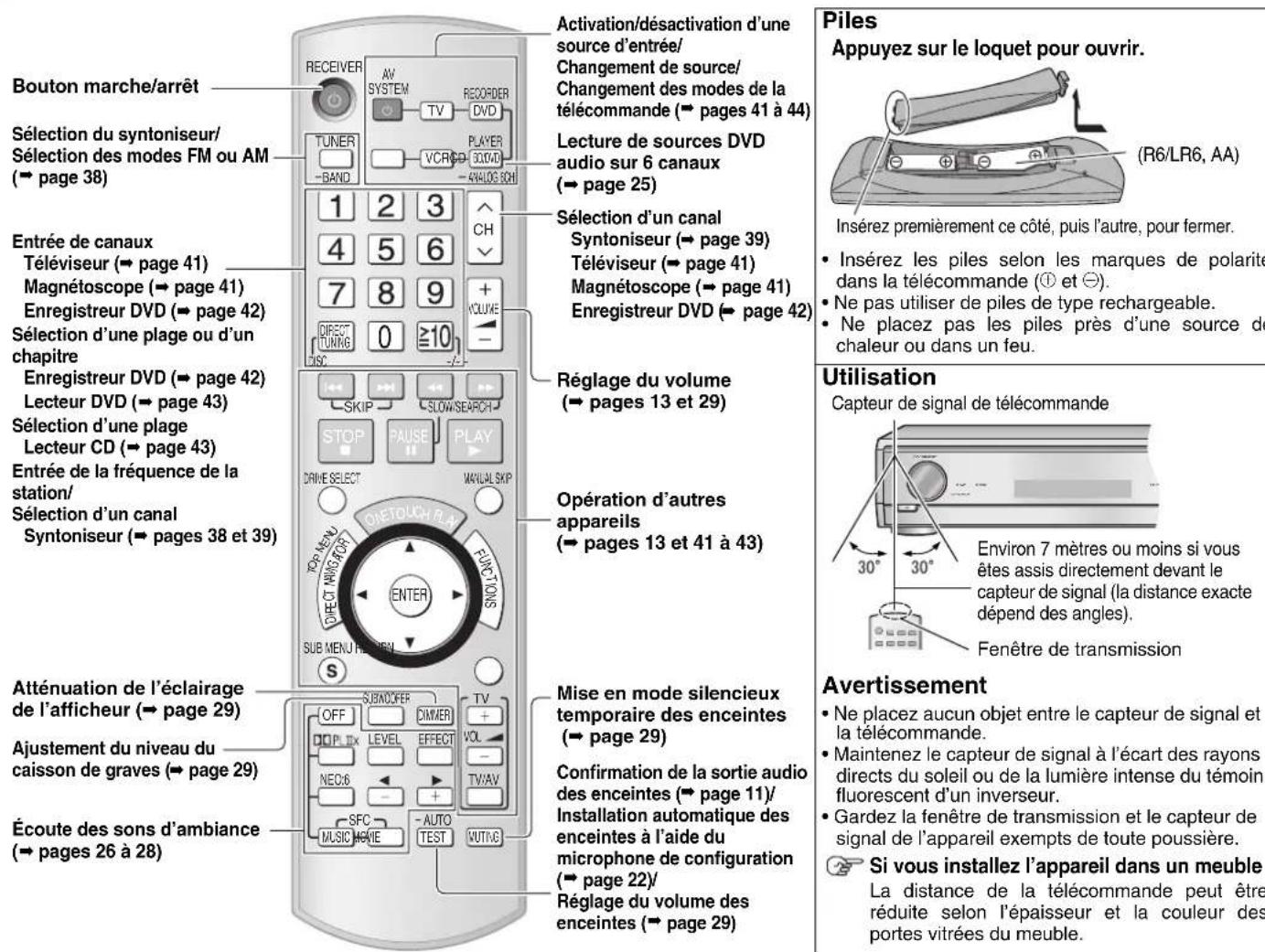 PANASONIC SAXR700 - Référence - 3