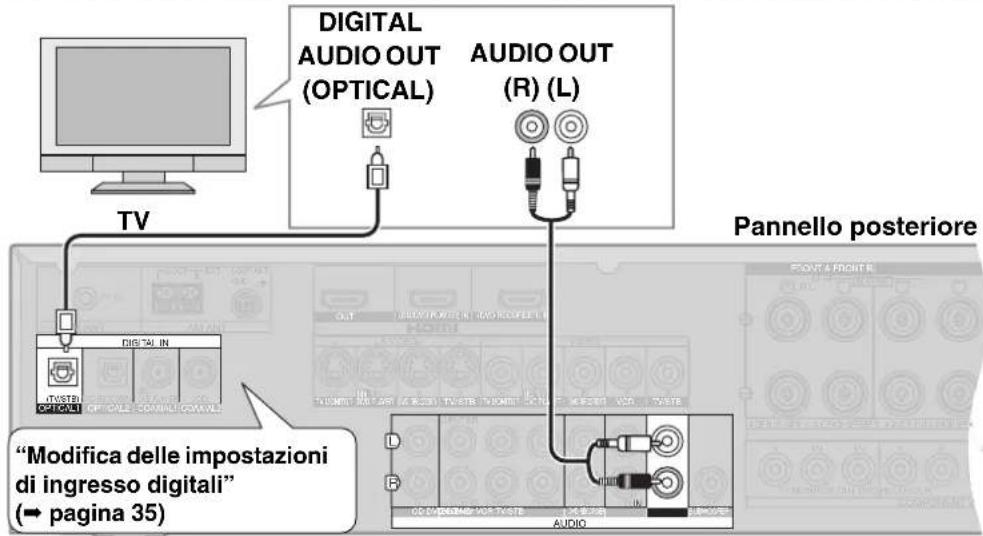PANASONIC SAXR700 - Ascolto del tevisore con audio surround - 1