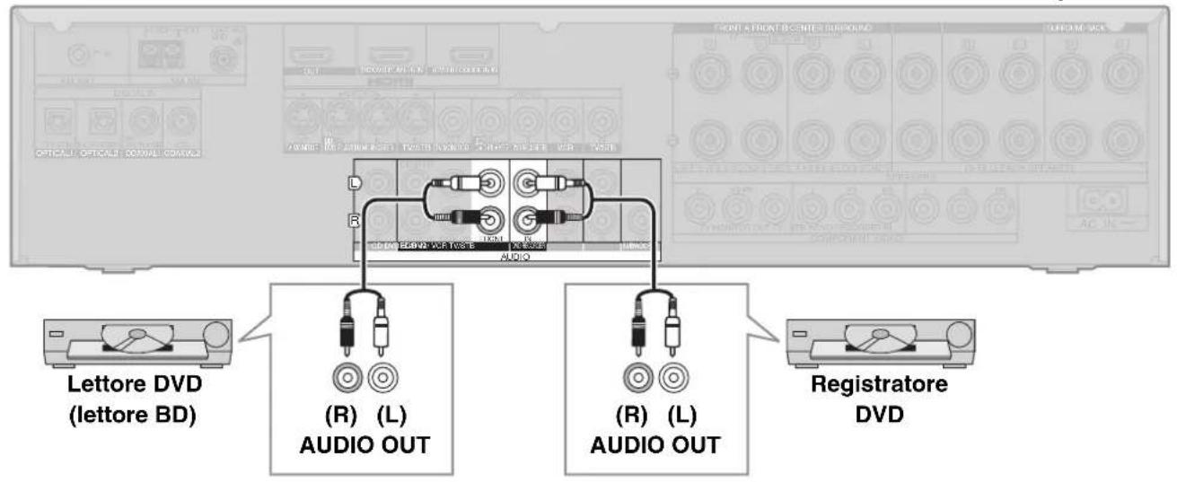 PANASONIC SAXR700 - Ascolto di suono analogico - 1