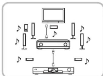 PANASONIC SAXR700 - Étape - 1