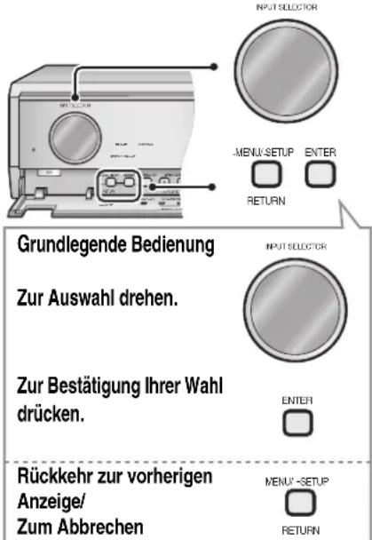 PANASONIC SAXR700 - Bedienung eines Fernsehgerätes oder DVD-Recorders usw. mit der Fernbedienung - 1