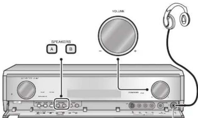 PANASONIC SAXR700 - Verwendung eines Kopfhörsers - 1