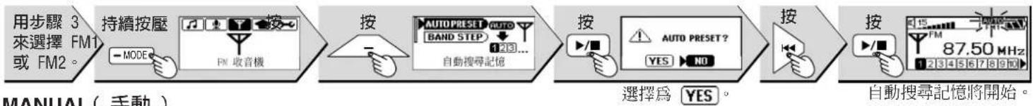 PANASONIC SVMP730V - AUTO(自動) - 1