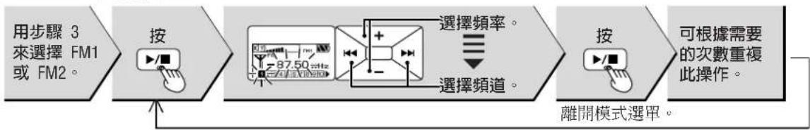 PANASONIC SVMP730V - ■MANUAL(手動) - 1
