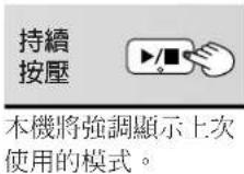 PANASONIC SVMP730V - 1打開本機。 - 1