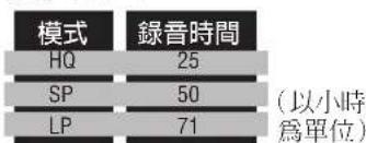PANASONIC SVMP730V - 錄音時間指南 - 1