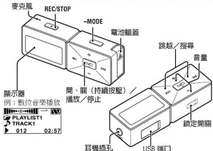 PANASONIC SVMP730V - 各控制器的部位 - 1